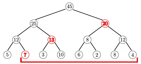 Figure 6. 使用线段树计算给定范围的总和
