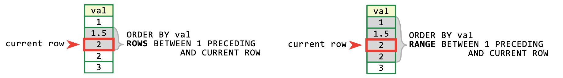 Figure 2. Rows 窗口和 Range 窗口