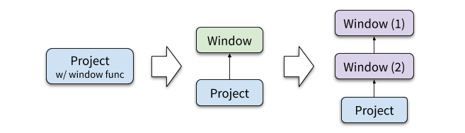Figure 5. 窗口函数的优化过程
