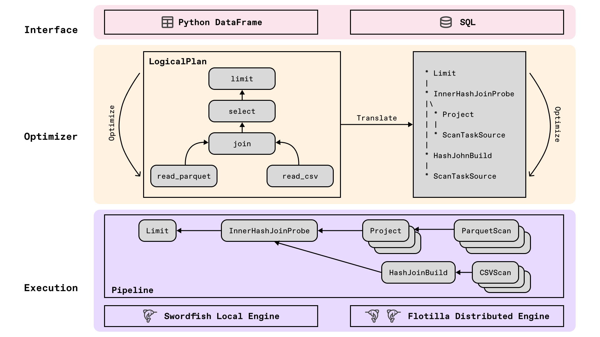 Daft 的架构设计